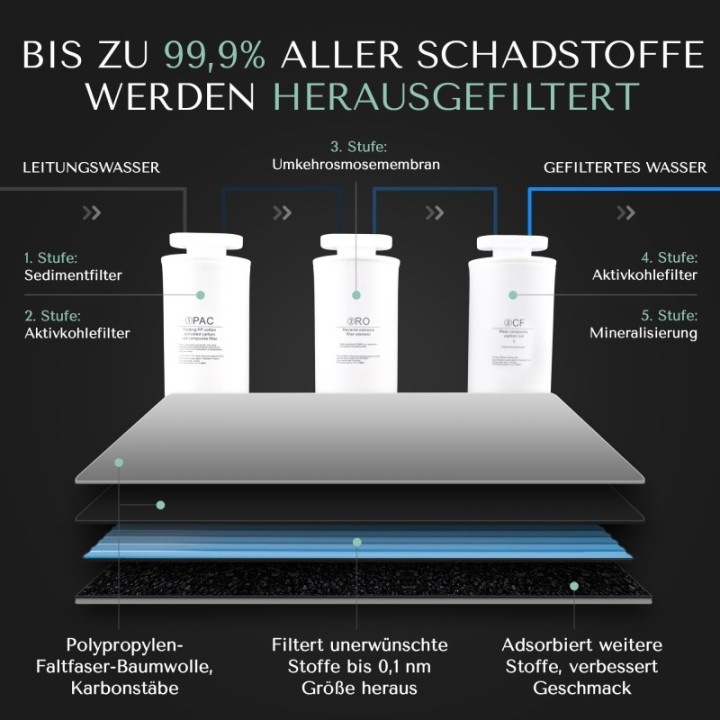 AURA| Auftisch-Umkehrosmoseanlage mit Wasserstoff-Ionisator und Heißwasserfunktion ohne Festwasseranschluss Weiß und Schwarz W23