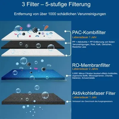 Warmwasser-Wasserfiltrations-Reinigungssystem für die Arbeitsplatte mit Umkehrosmose, 3-stufiger RO-Wasserfilter, 3: 1 niedriges