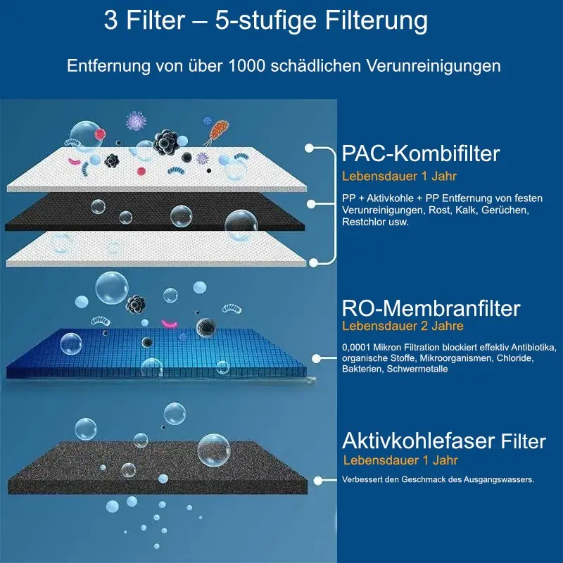 W12 Filtersystem - PAC Kombifilter, RO Membranfilter, Aktivkohlefaser Filter