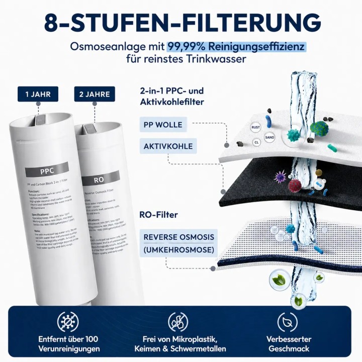AORA GT600 Umkehrosmose-Wasserfilter - Sauberes Osmosewasser direkt au