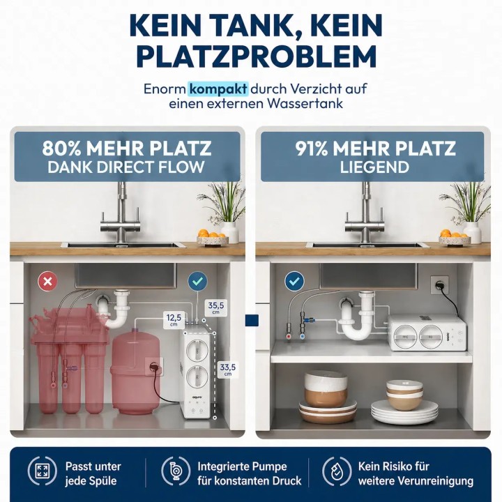 AORA GT600 Umkehrosmose-Wasserfilter - Sauberes Osmosewasser direkt au