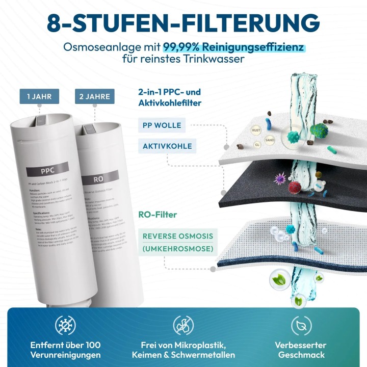 Ersatzfilter & Membrane für AORA GT600