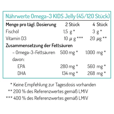 Omega-3 KIDS želé - krabice se 45 želé