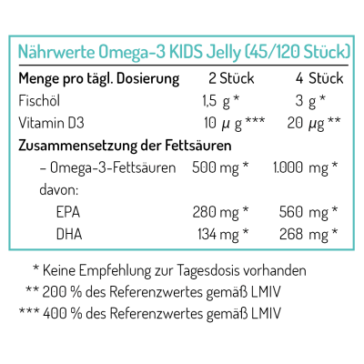 Żelki Omega-3 KIDS - Pudełko z 45 żelkami