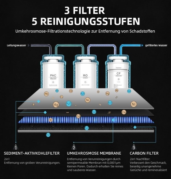 AORA - Impianto mobile a osmosi inversa con funzione di acqua calda, senza necessità di collegamento all'acqua - 12