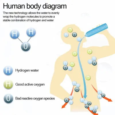 Generatore di idrogeno - Ionizzatore di idrogeno 420ML