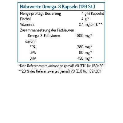 Kapsle Omega-3