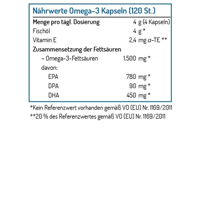 Omega-3 in capsule