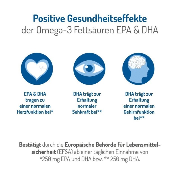 Omega-3 capsules - 2