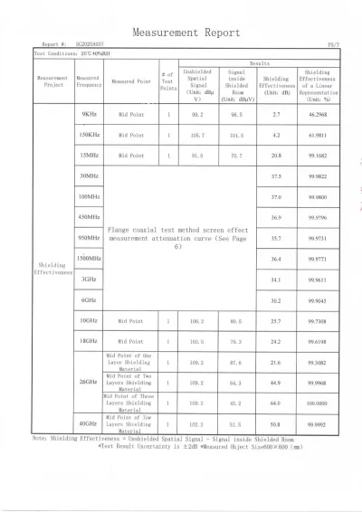 Anti-Strahlungs-Faraday-Baldachin: 5G-Schutz, RFID-Blockierung und EMF-Abschirmung für Erwachsene und Babys - 8 Umgebungsreinigu