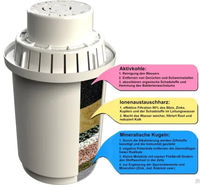 Filterbereiche für Valeacell und Sanuslife Filterkartuschen Ionisiertes Wasser,  Sanus Ersatzfilter, Basisches Wasser